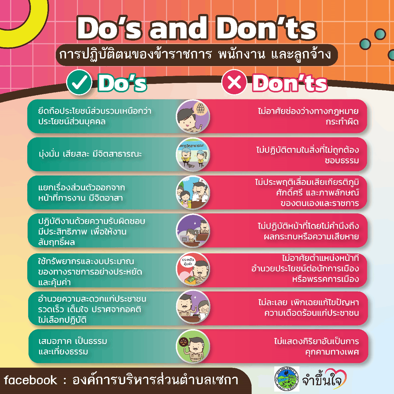 การขับเคลื่อนจริยธรรม ประจำปีงบประมาณ พ.ศ. 2569