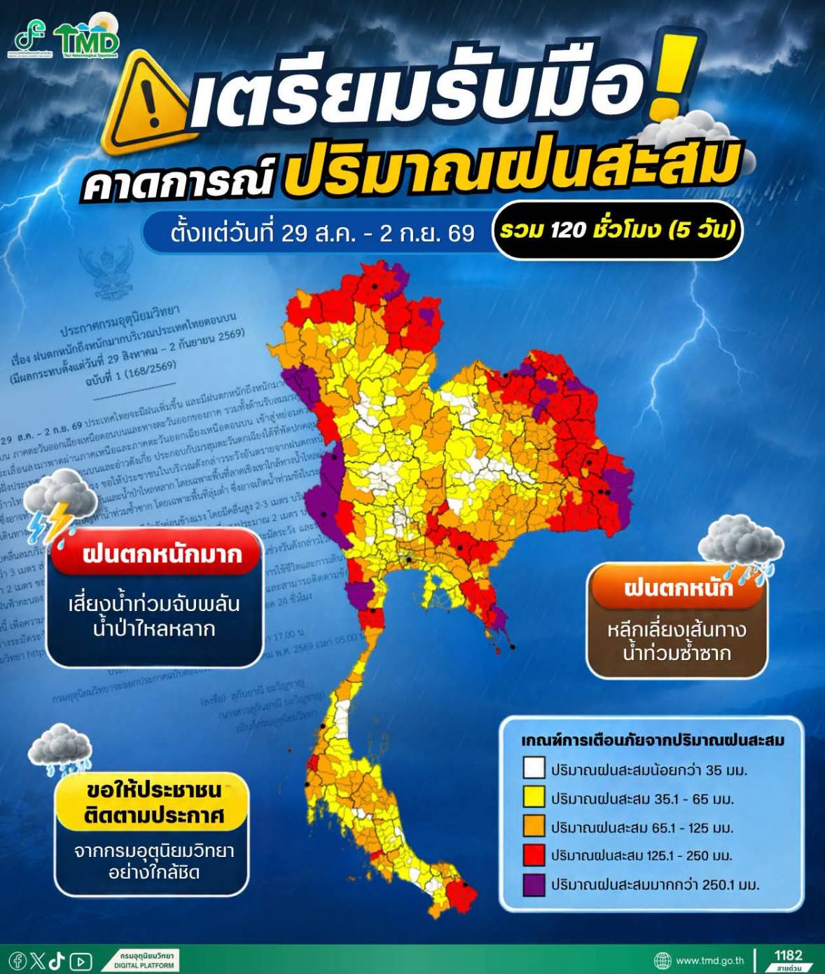 ประกาศ กรมอุตุนิยมวิทยา คาดการณ์ปริมาณฝน