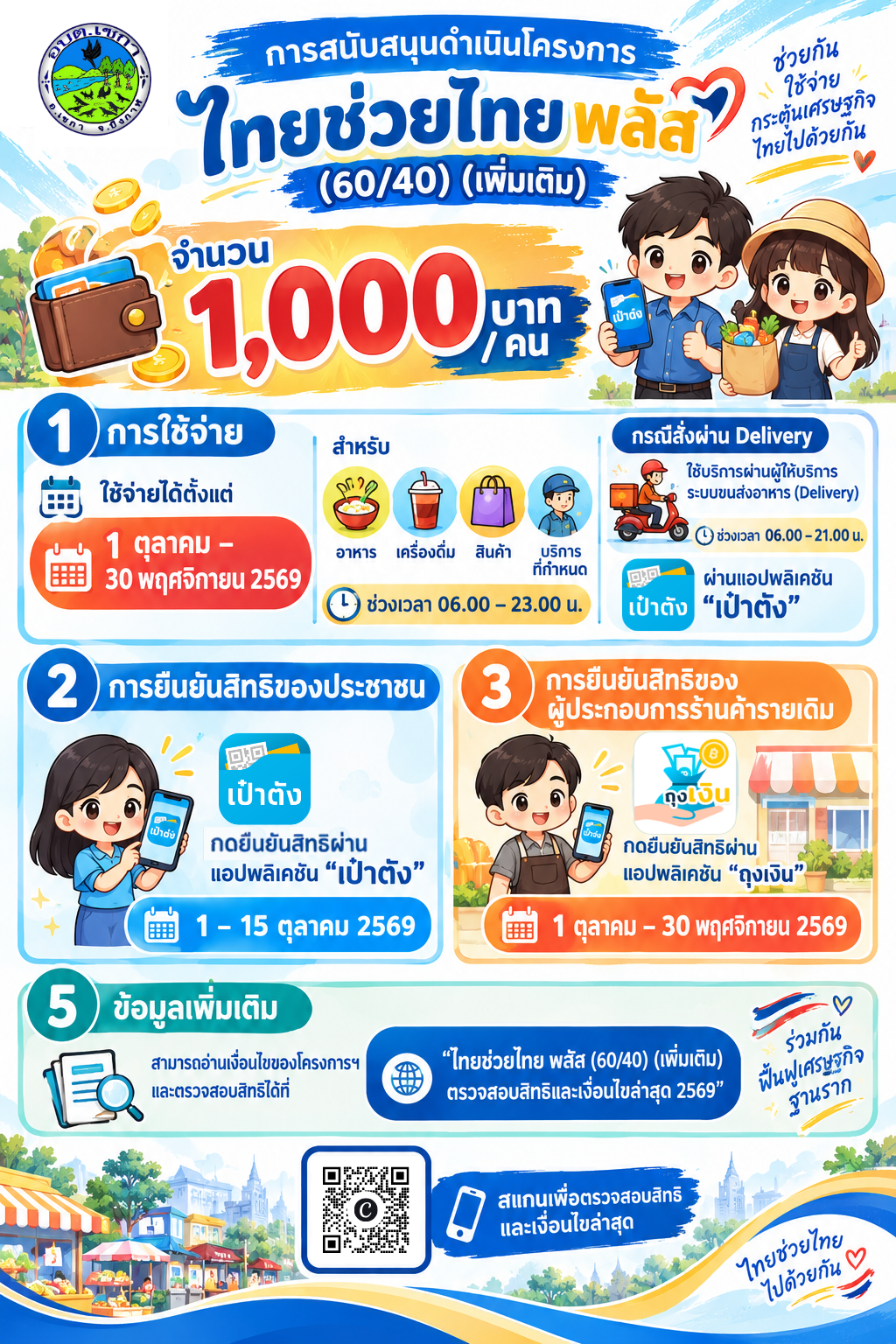โครงการไทยช่วยไทย พลัส (60/40) (เพิ่มเติม)