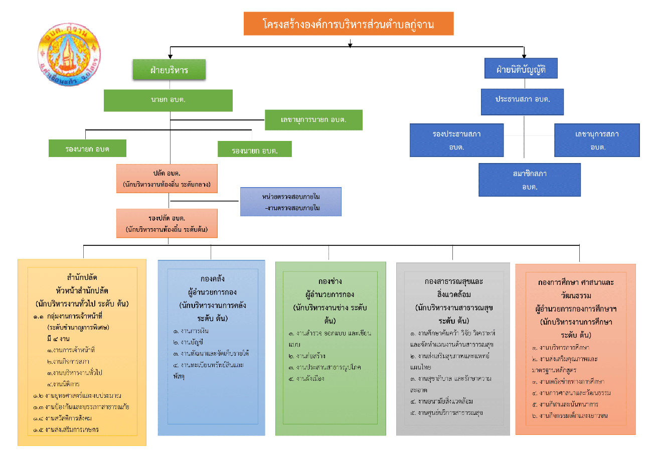 แผนผังโครงสร้างหน่วยงาน