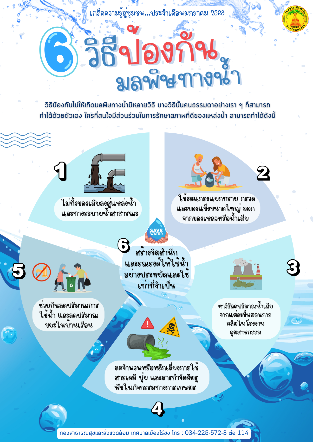 ์เกร็ดความรู้สู่ชุมชน ประจำเดือนมกราคม 2569 เรื่อง 6 วิธีป้องกันมลพิษทางน้ำ